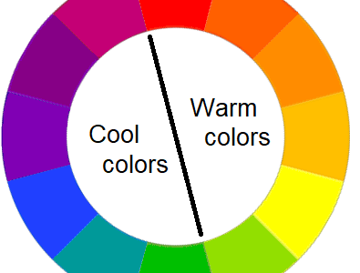 Come utilizzare l’armocromia per la moda maschile